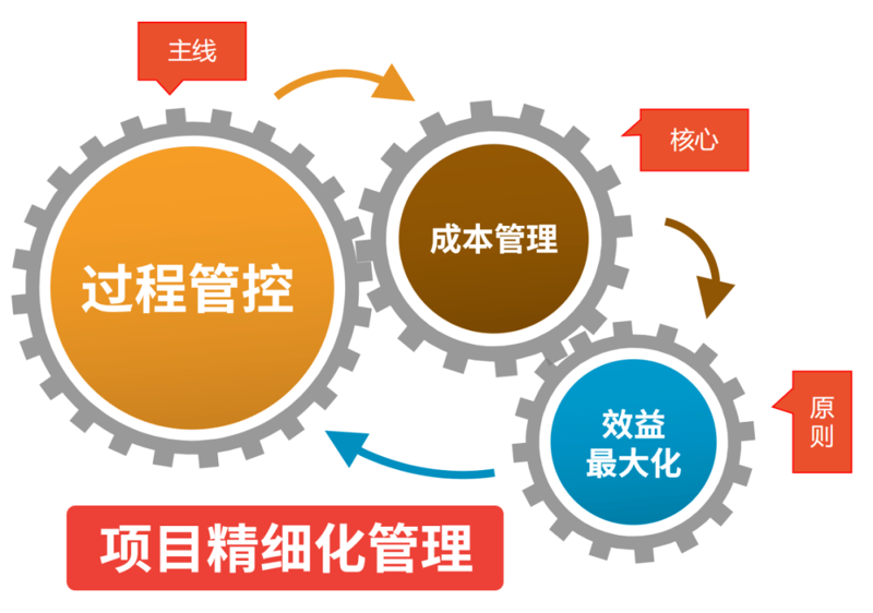 企业管理系统定制,助您轻松管理每一缕光阴