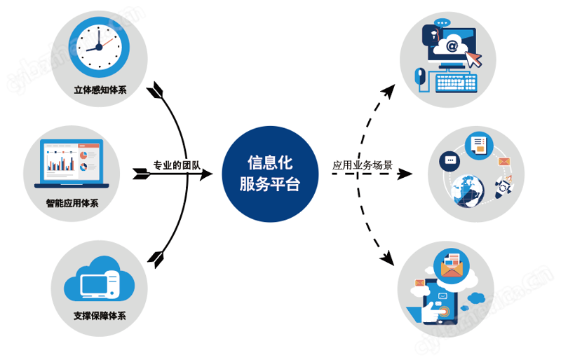 企业管理软件如何改变企业运营方式