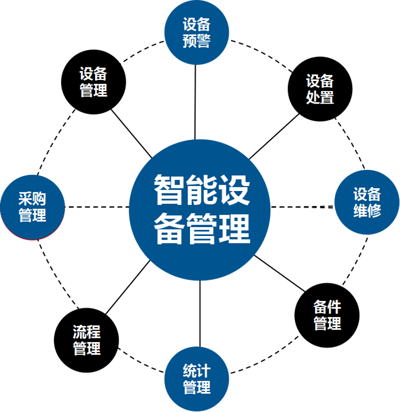 企业管理软件:助力企业升级发展之道